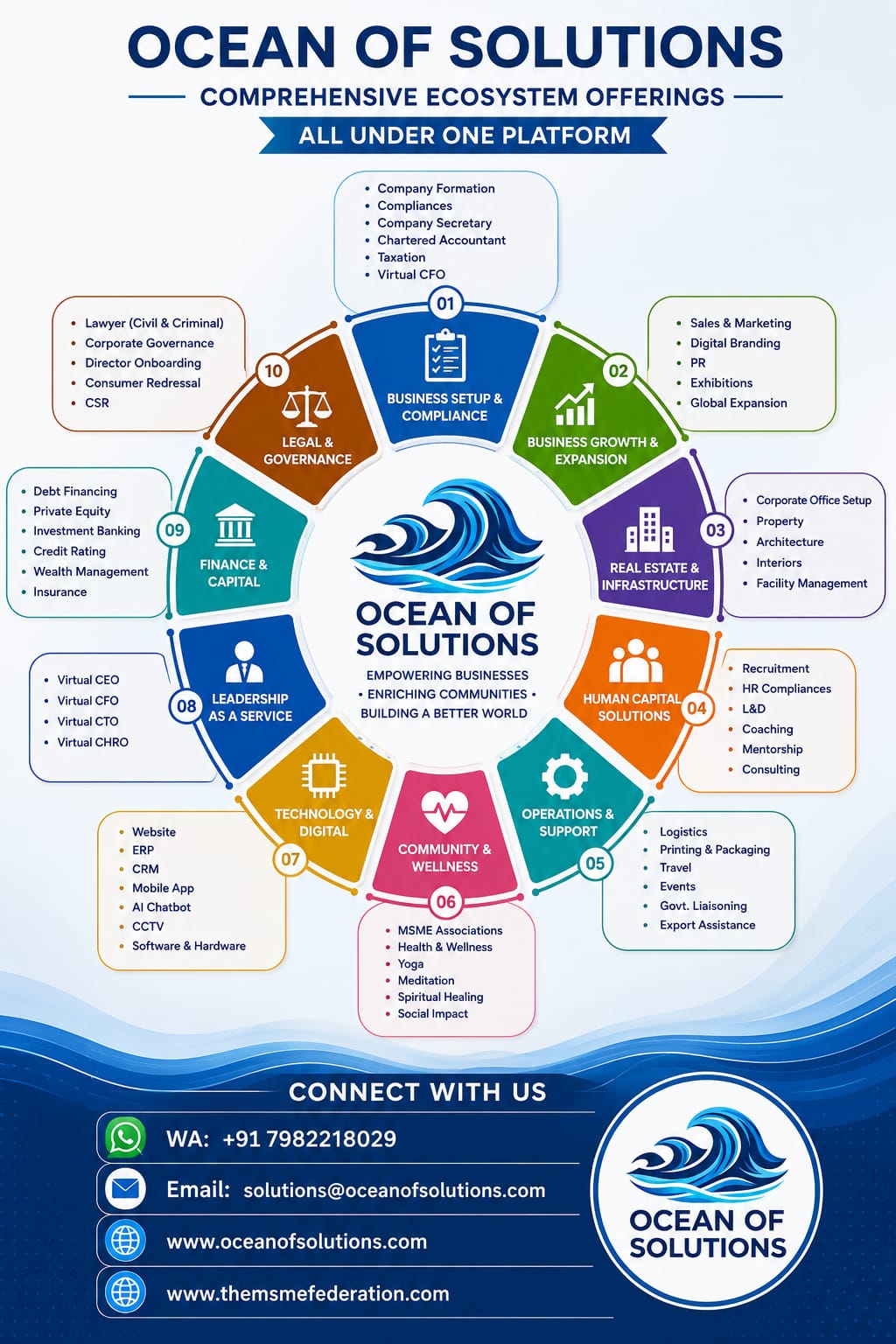 MSME Solution Link